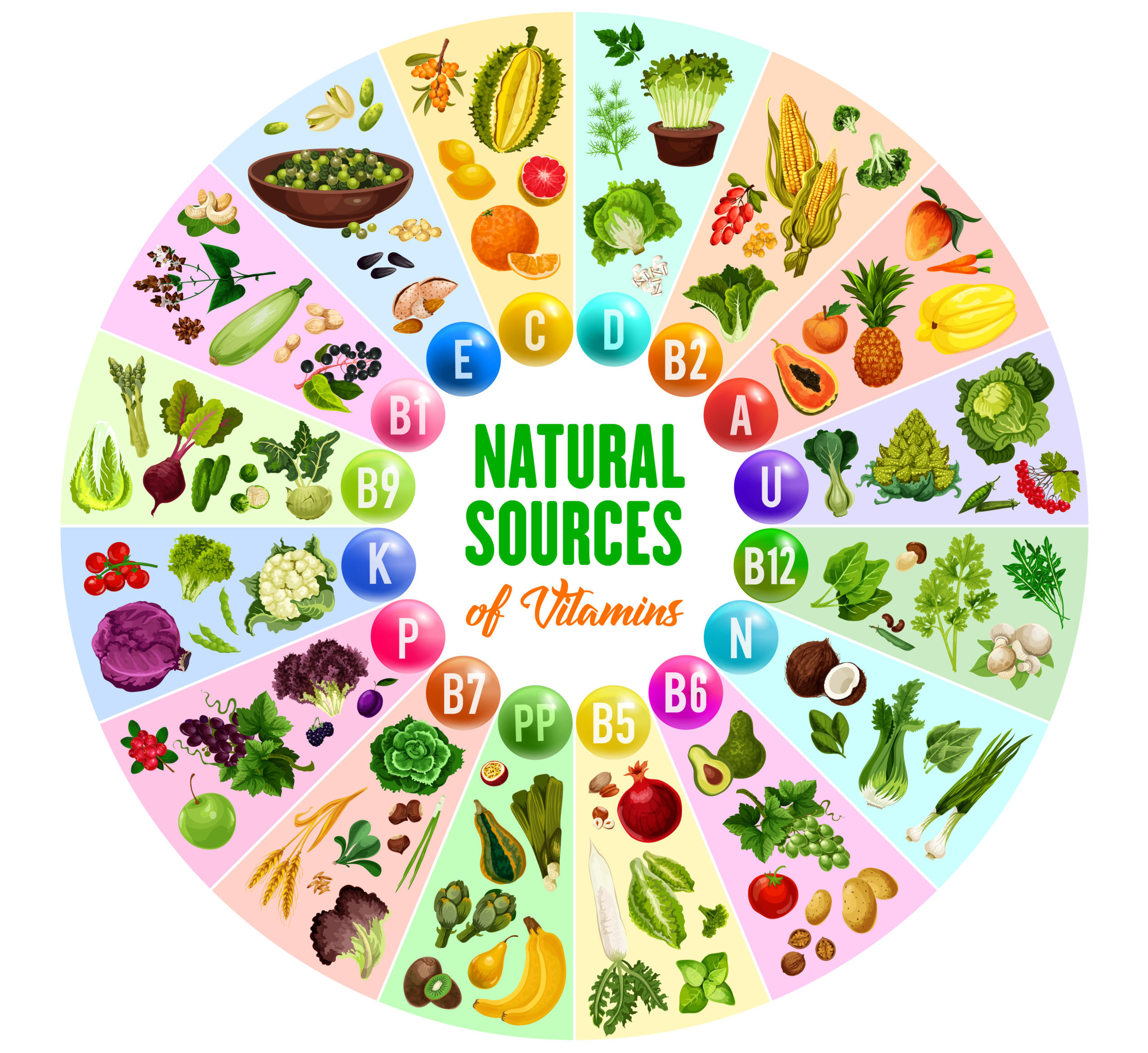 Natural Vitamin