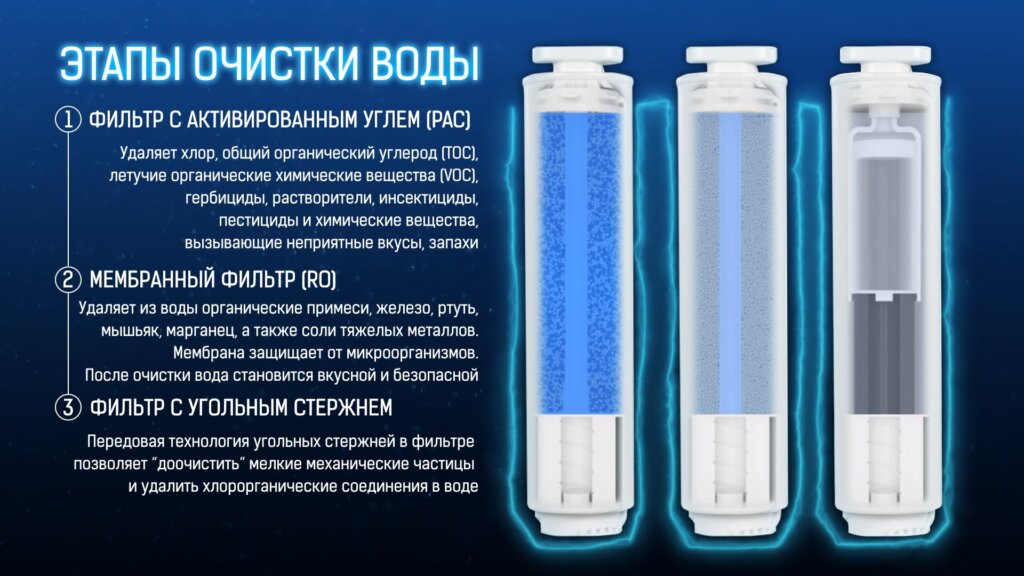 очистка