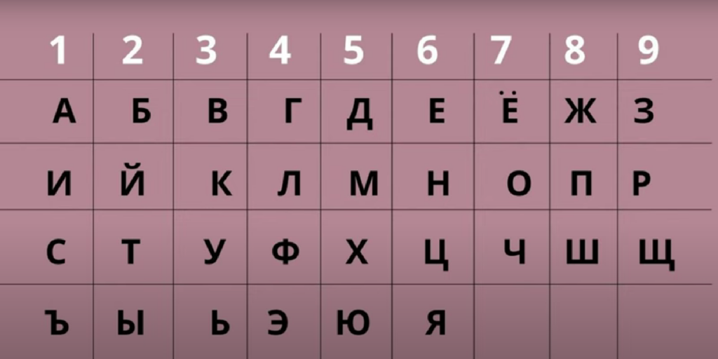 таблица